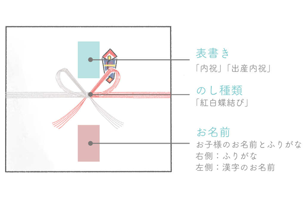 のし紙の書き方について