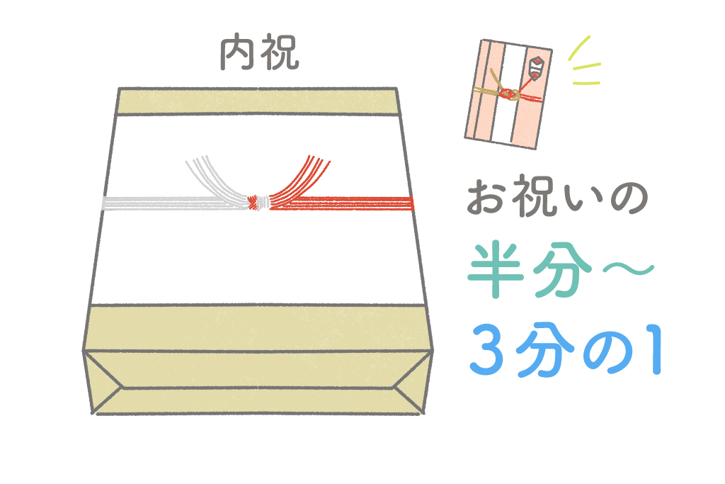 内祝いの相場 お祝いの半分~3分の1程度