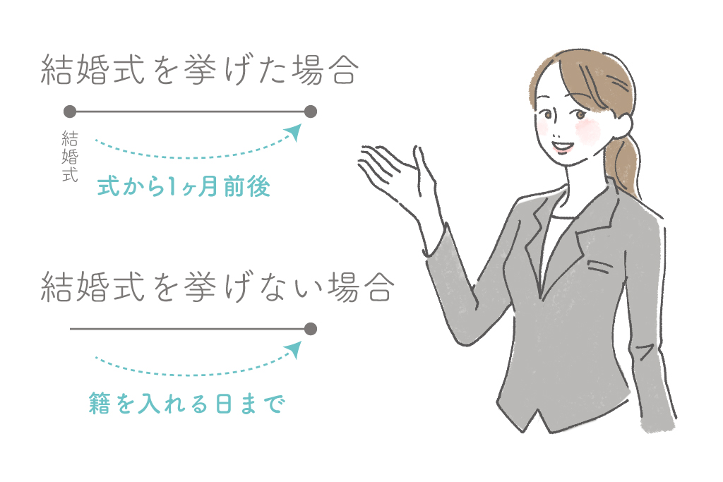 結婚内祝いの時期について説明する女性