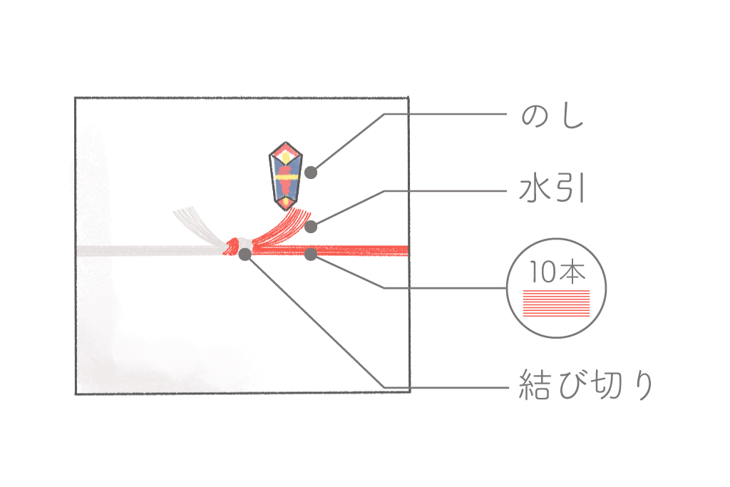 のし紙・水引について