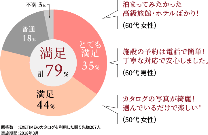 円グラフ