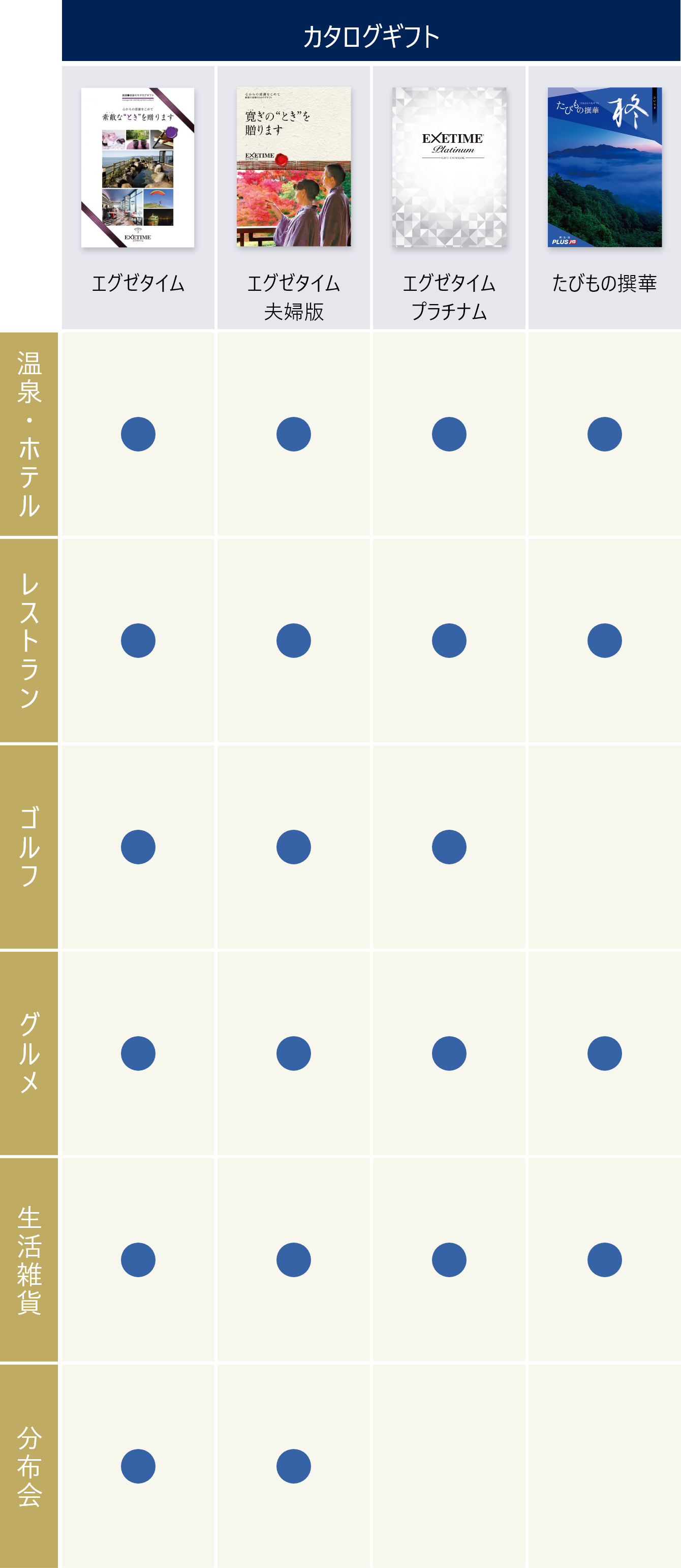 掲載商品で比較する