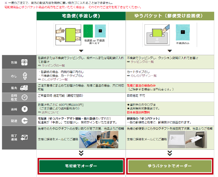 ステップ2-1