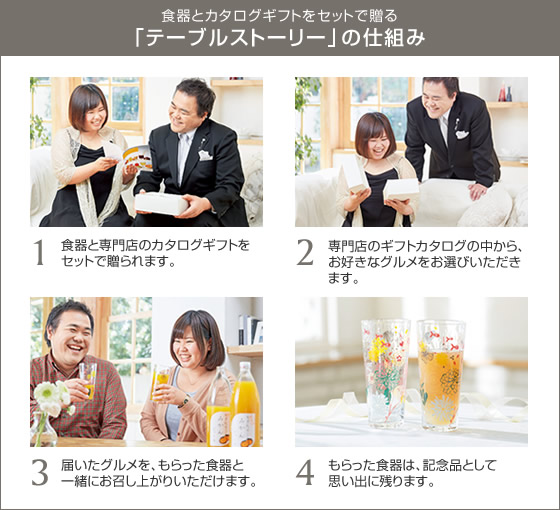 テーブルストーリーの仕組み