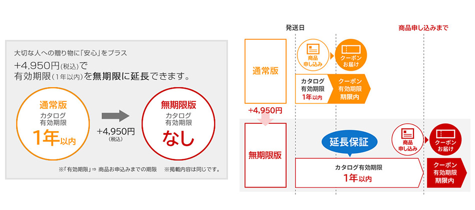 無期限ご案内