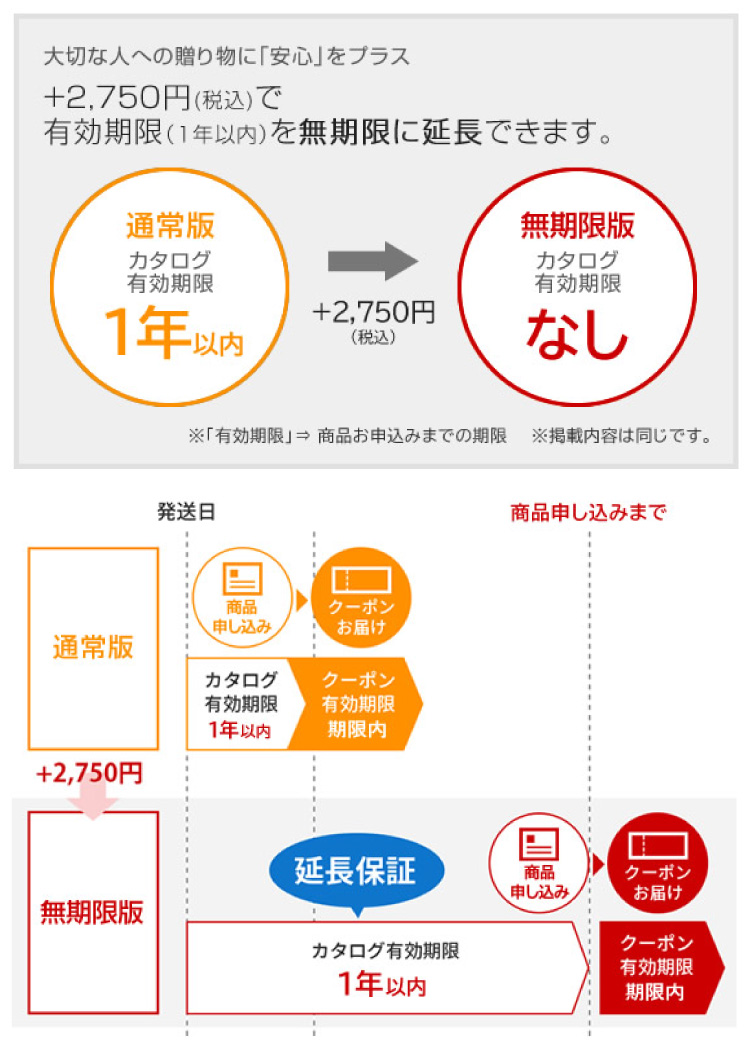 無期限ご案内